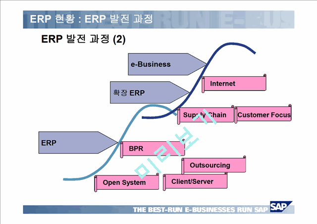 HRM & ERP   (5 )